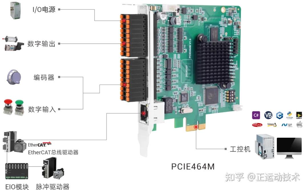EtherCAT运动控制器PT/PVT实现用户自定义轨迹规划 - 知乎