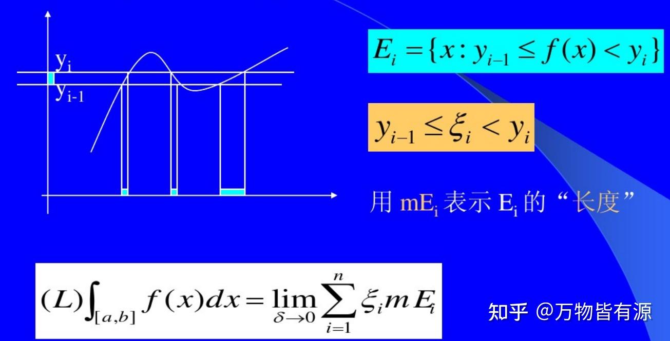 黎曼积分和勒贝格积分的区别