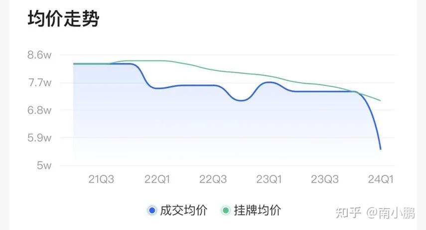 房龄对某些房子的打击开始了 - 知乎