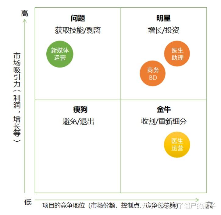 互聯網公司從0到1到底需要做些什麼創業必備