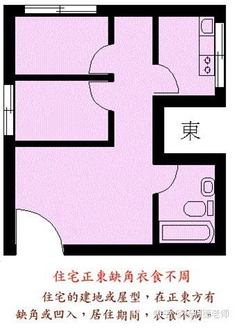 房间布局风水禁忌图100例,住宅风水图解100例 - 知乎