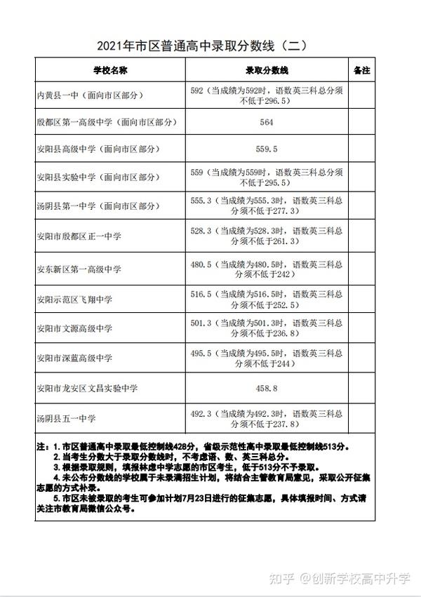 中专技校开学新感想 作文300字_中专技校机械制图试卷_中专技校分数线