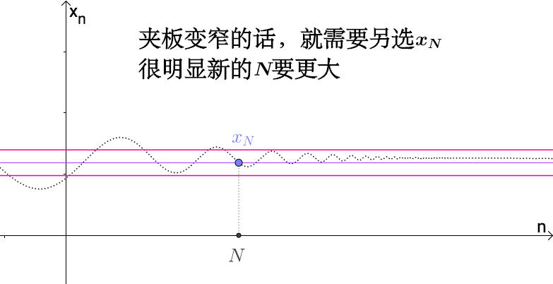 柯西收敛准则和数列极限的区别,感觉很难搞清