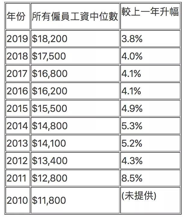 香港工资(香港工资2万算什么水平)