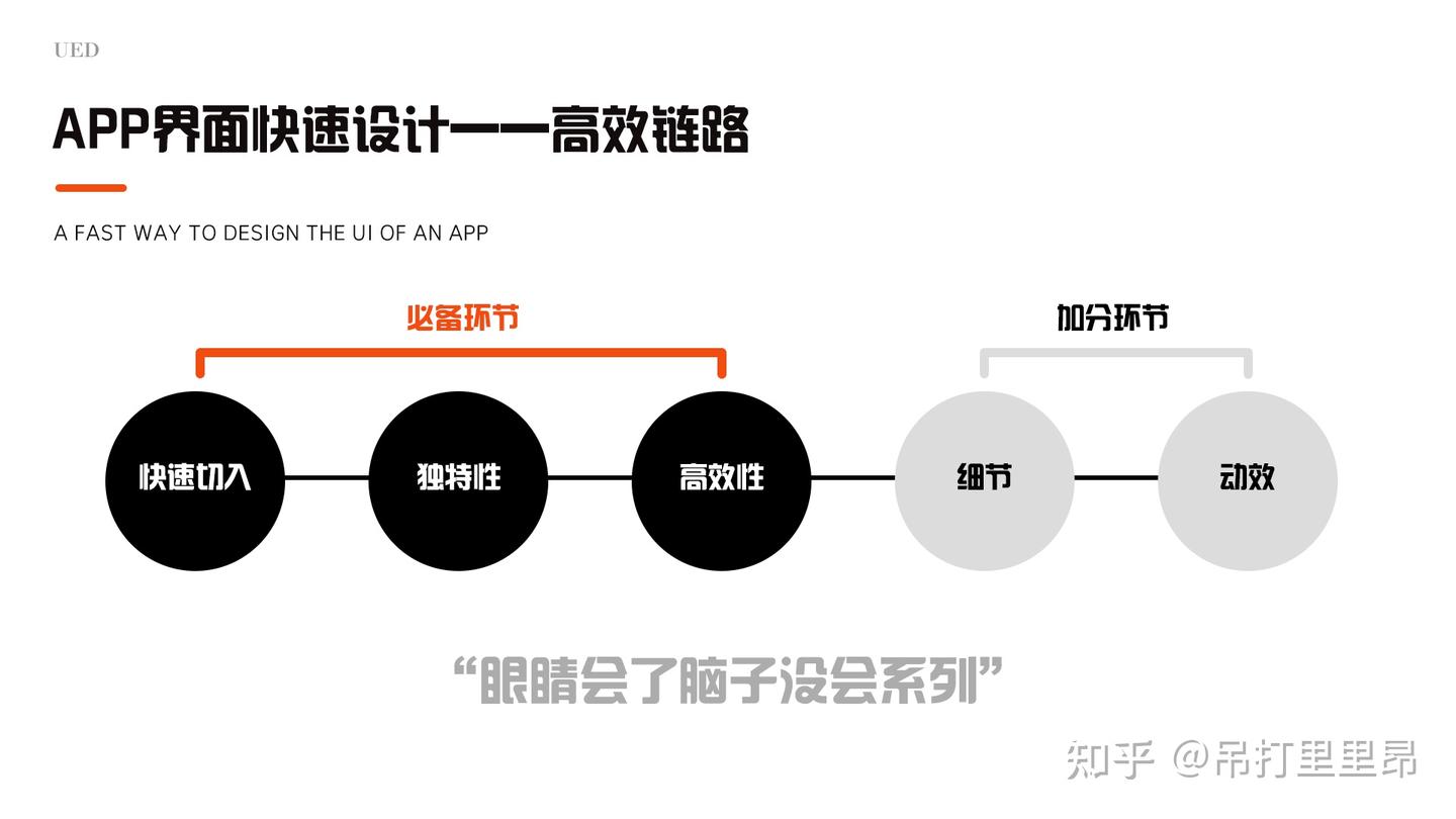 UI的进化史&基础知识普及 - 知乎