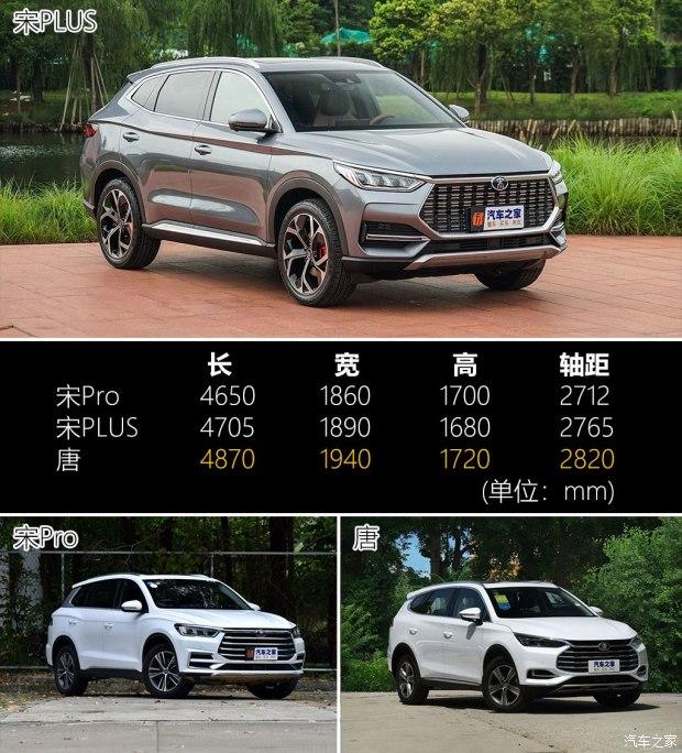 与宋pro区别明显 比亚迪宋plus底盘解析 - 知乎