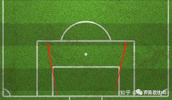 FIFA各种射门技巧详解 - 知乎