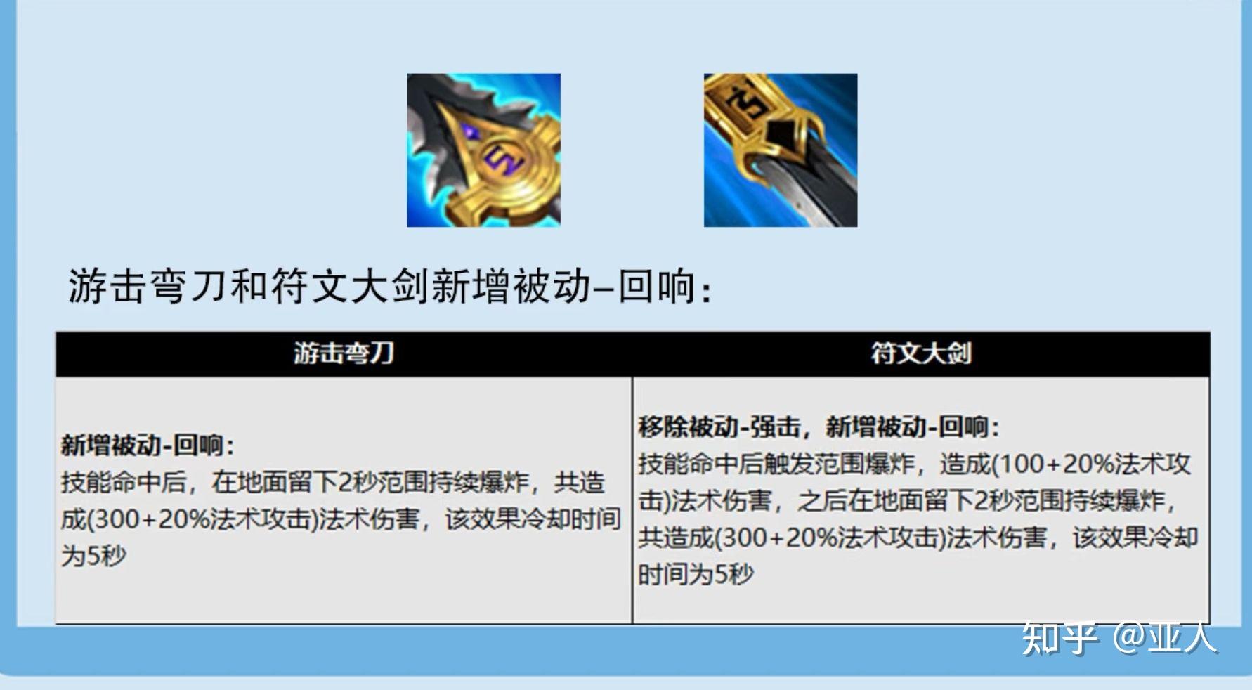 【王者荣耀】体验服打野刀跟新详细数据