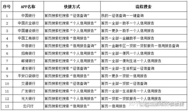 怎么查个人征信记录图片