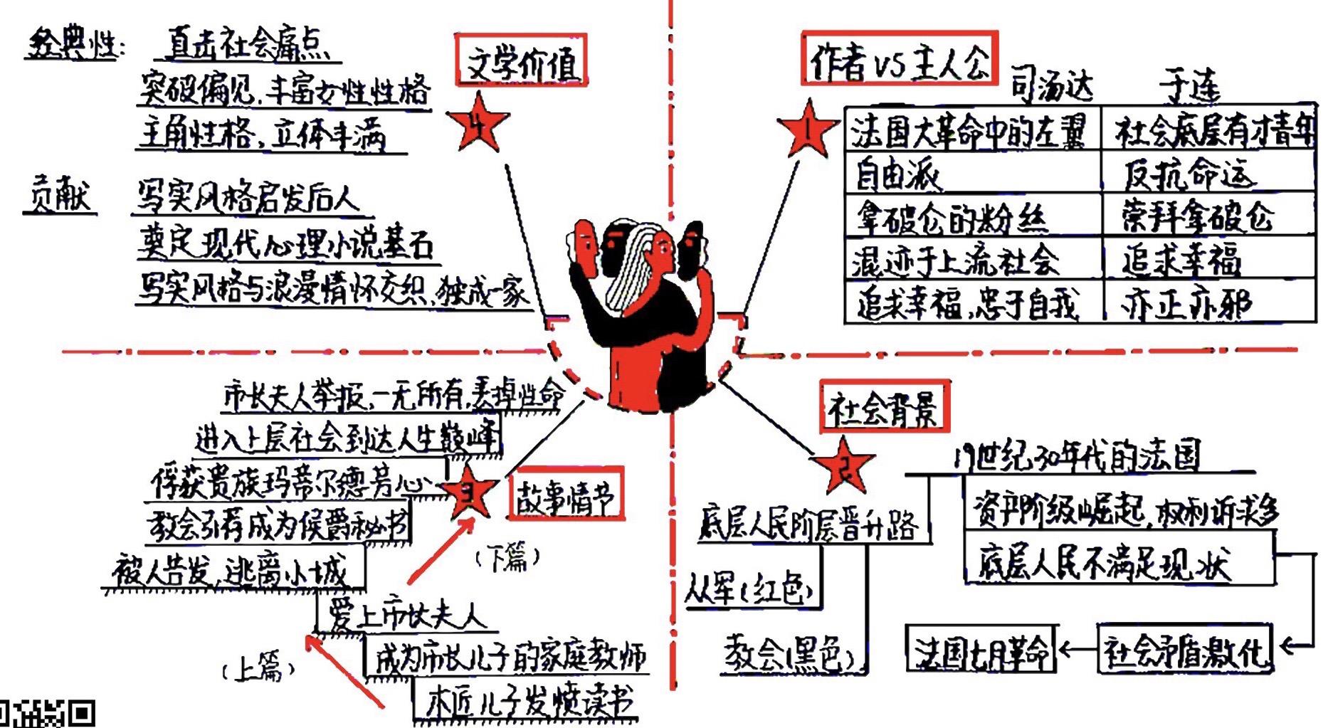 《红与黑》读书笔记