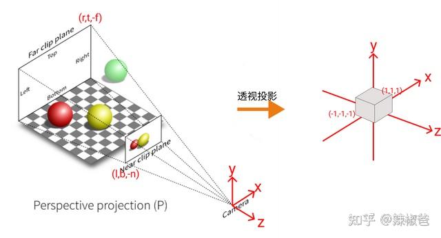 计算机图形学之投影变换