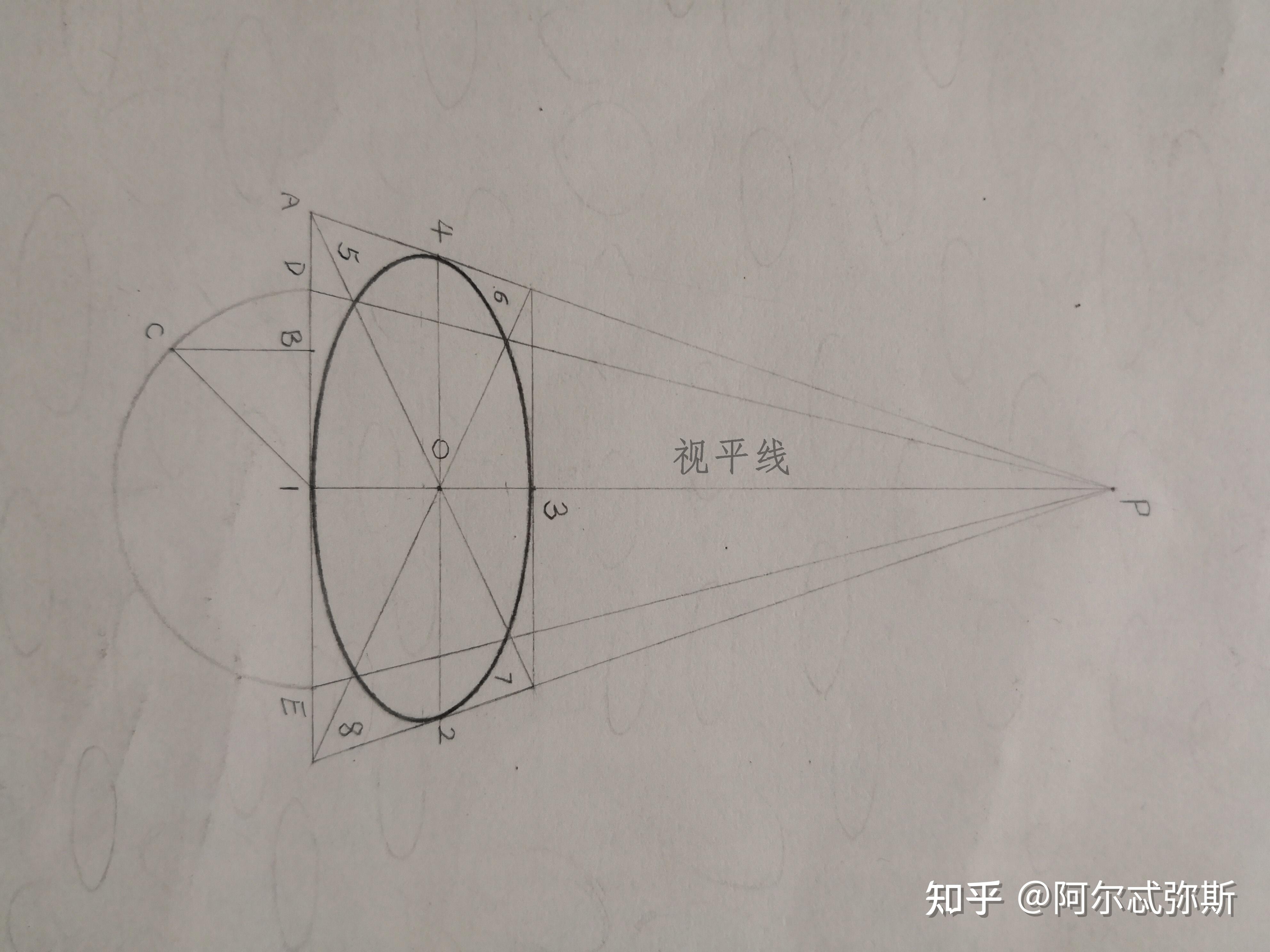 圓的透視為正橢圓一