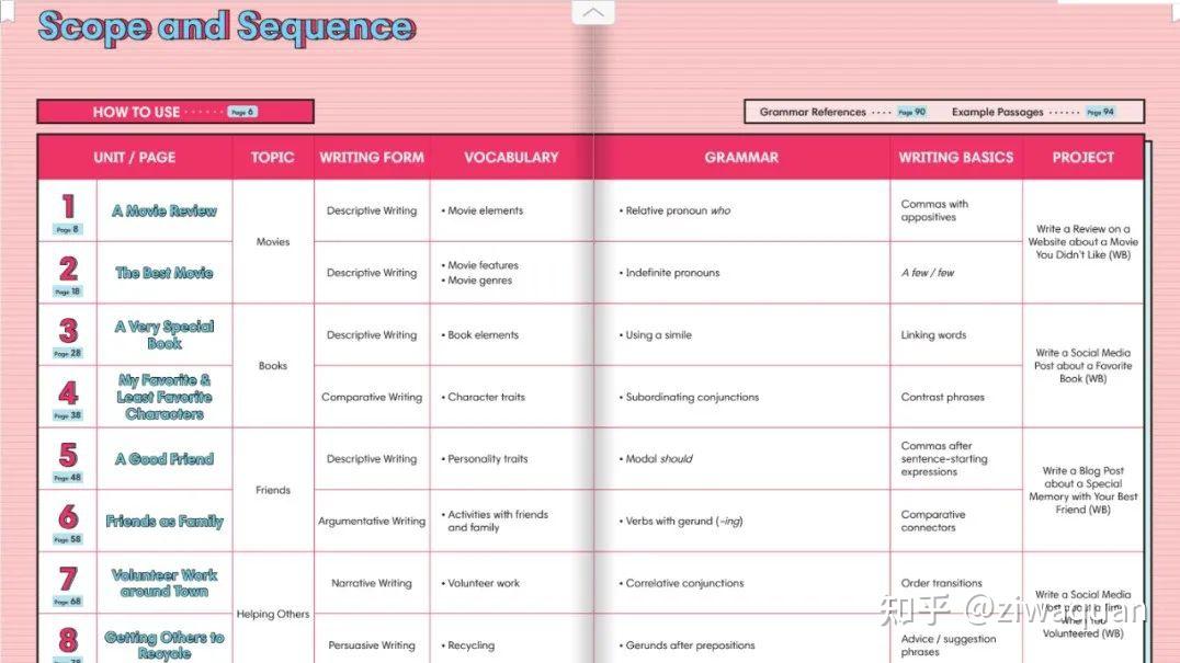 《Writing Framework》从造句、段落到文章,完美解决英文写作 - 知乎