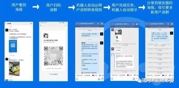 2020企微私域网络营销营运动作游戏_chan_(企微代营运)