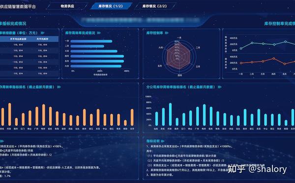 2款在线图表生成工具,轻松搞定在线图表绘制难题 - 知乎