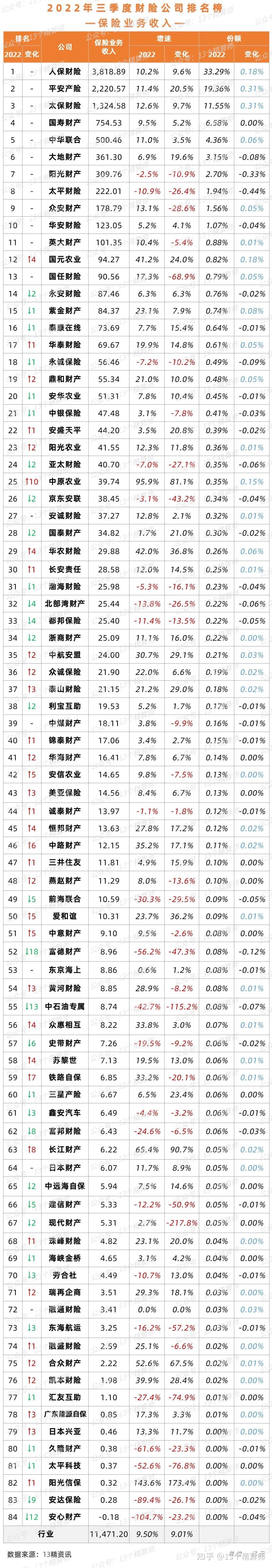 民生保险有限公司公司广东分公司保费规模(民生人寿保险股份有限公司广东分公司怎么样)
