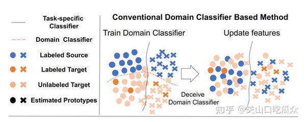 Semi-Supervised Domain Adaptation via Minimax Entropy 论文笔记 - 知乎