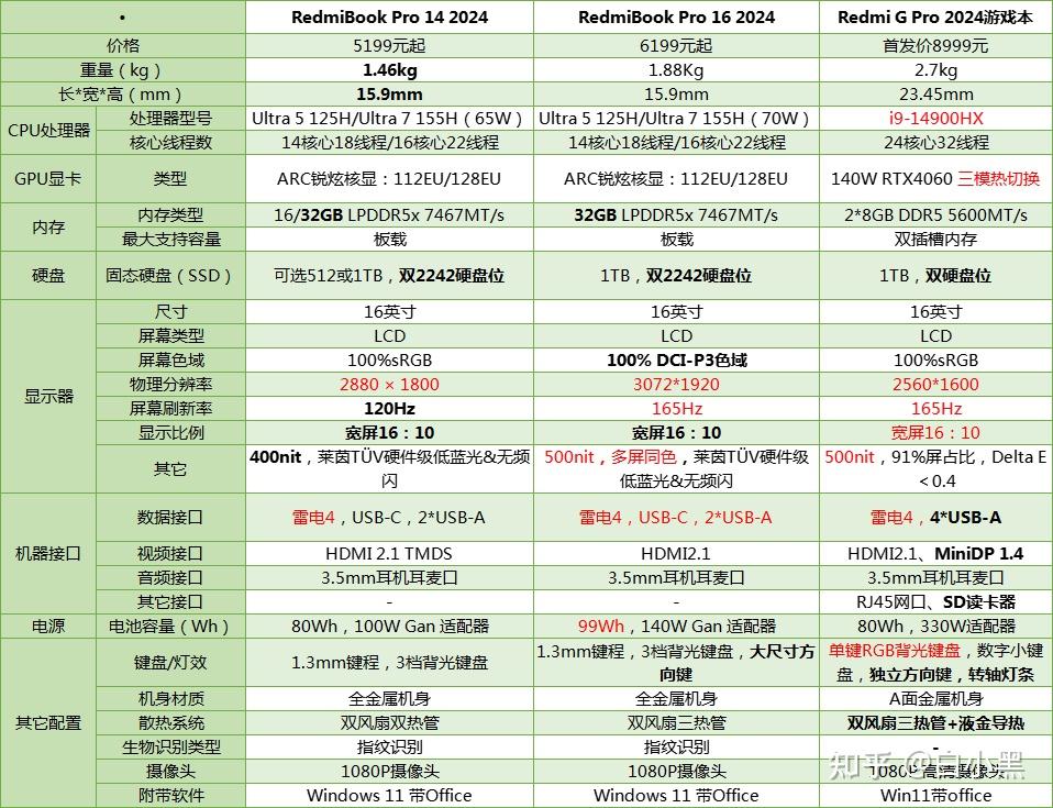 联想/华硕/小米top3笔记本电脑推荐!