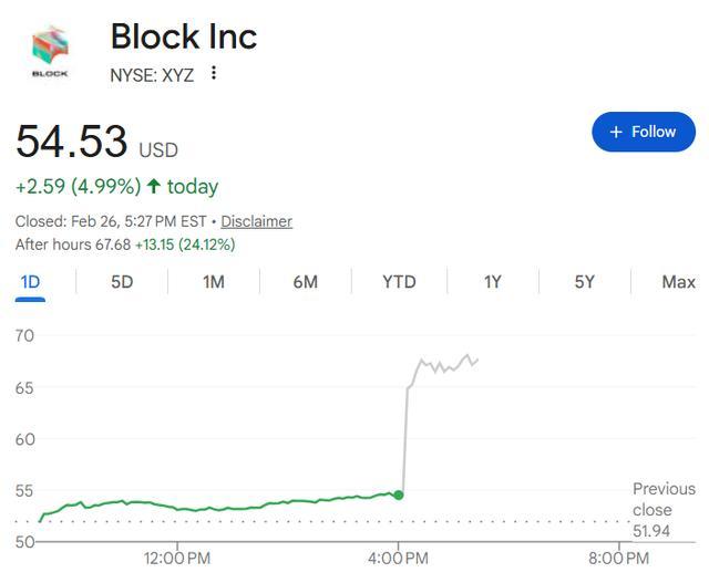 押注人工智能,Block裁员近半! - 知乎