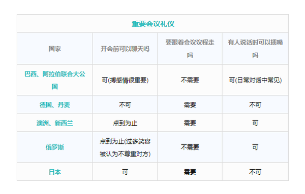 这些会让你和歪果仁迷之尴尬的跨文化误会,真的不可不知! - 知乎