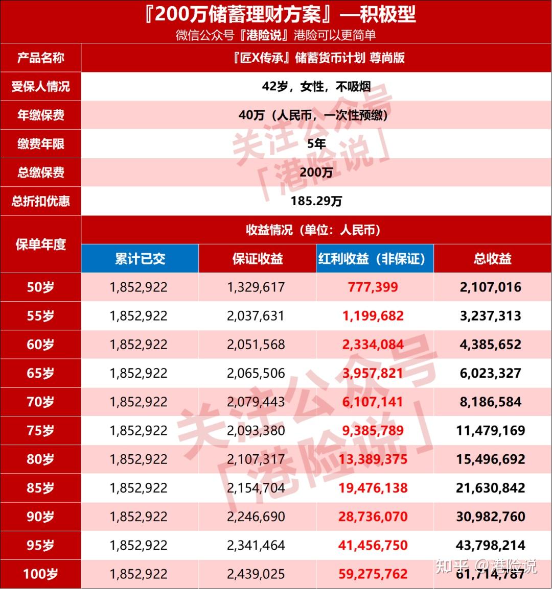 有200万如何理财或者投资(这样理财,本金能翻15倍)