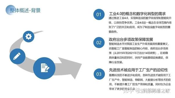 智能工厂详细规划设计、建设方案与实施计划 知乎