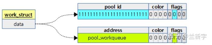 任务工厂 - Linux 中的 workqueue 机制 [一] - 知乎