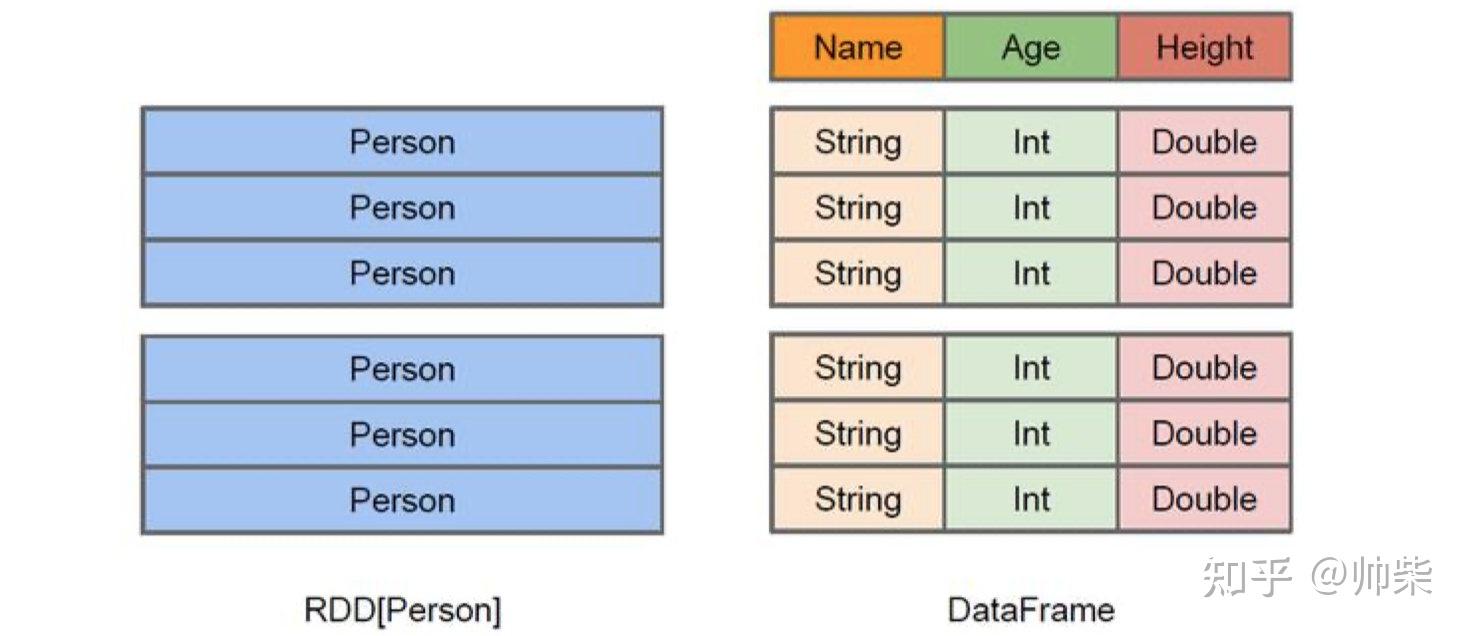 Spark 3 spark sql 