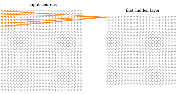 卷积网络基本原理 卷积网络基本原理