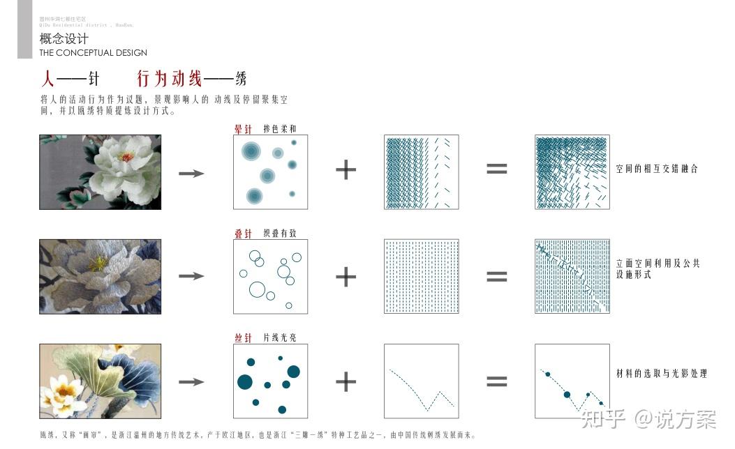 新思维,概念行为比喻法,将人比作针线,行为动线比喻刺绣67