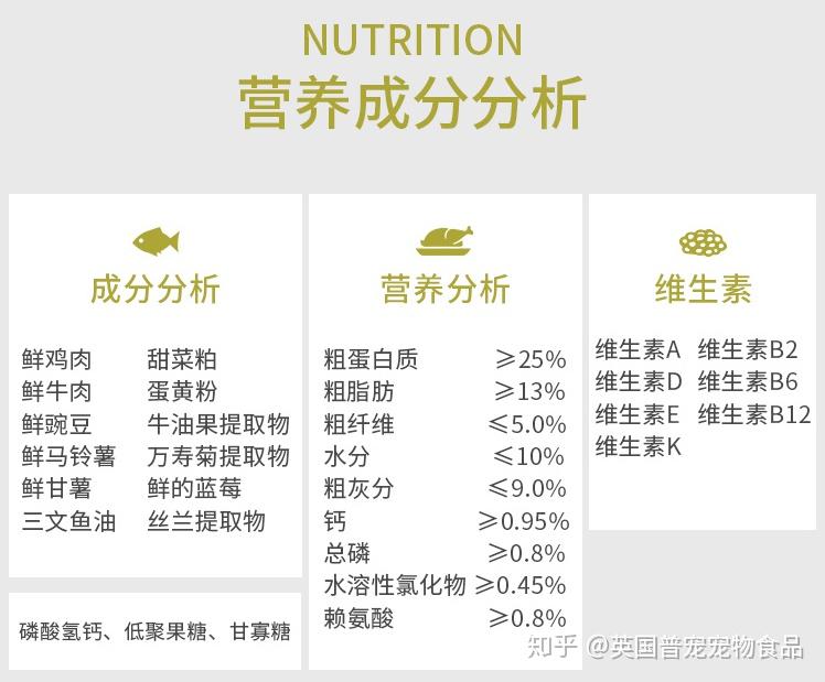 为狗狗提供优质蛋白质和氨基酸,三文鱼油和丝兰提取物能够促进营养