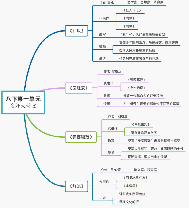 初中语文7