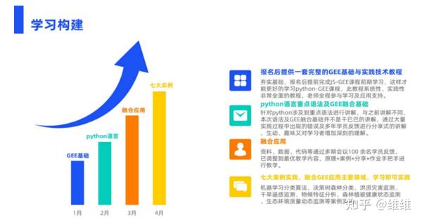 【西安站】Python-GEE遥感云大数据分析、管理与可视化技术及多领域案例实践应用 - 知乎