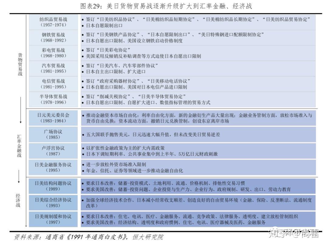 日美贸易战：日本为什么金融战败？ - 知乎