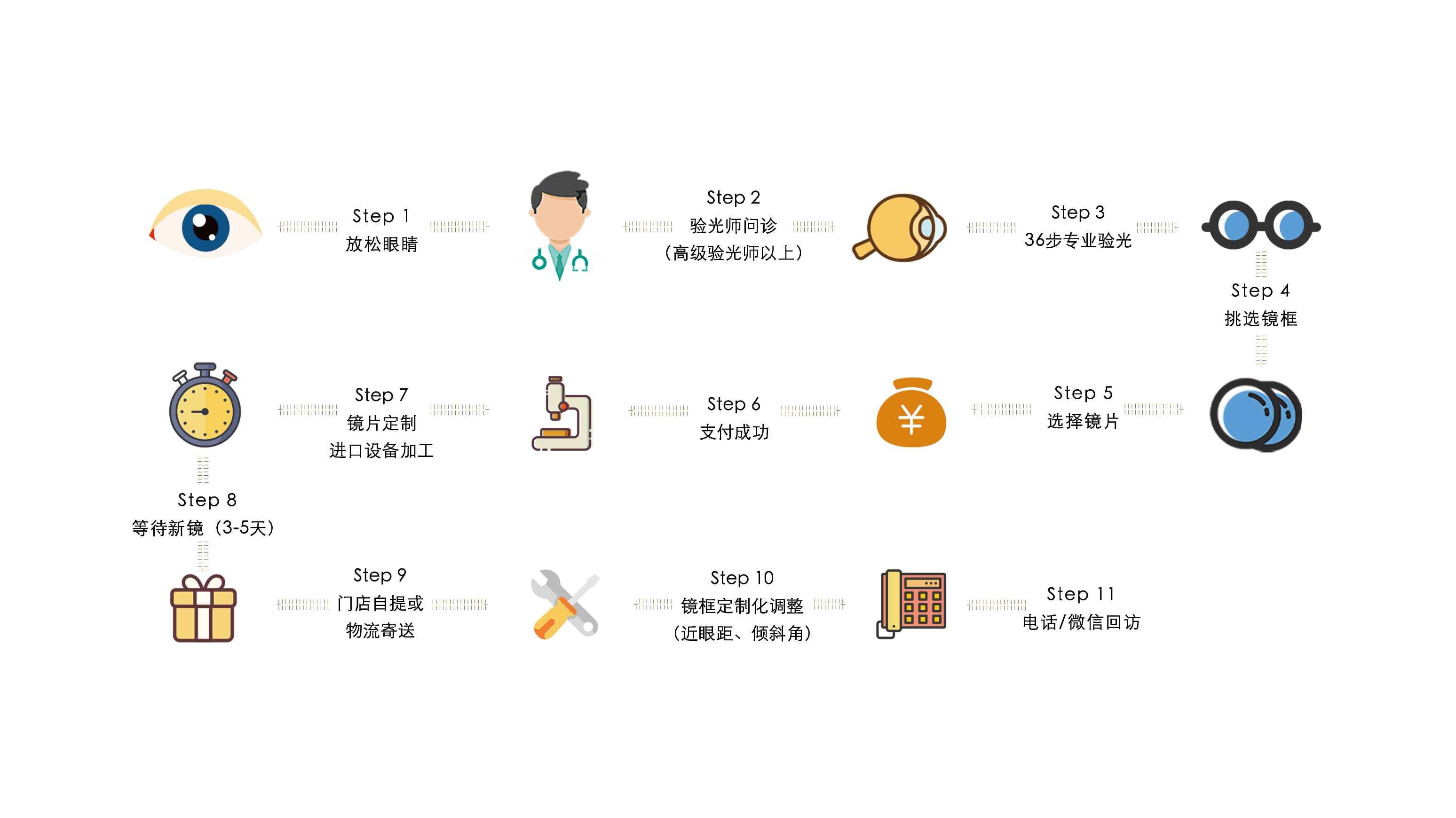 【杭州配眼镜】,配眼镜哪里好,避坑实测开学上班杭州配眼镜必看