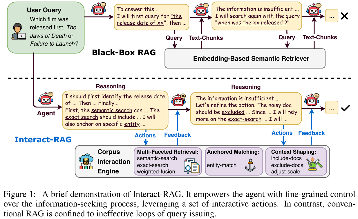 [ICLR 2026] Interact-RAG：面向语料库的交互式检索增强生成 - 知乎