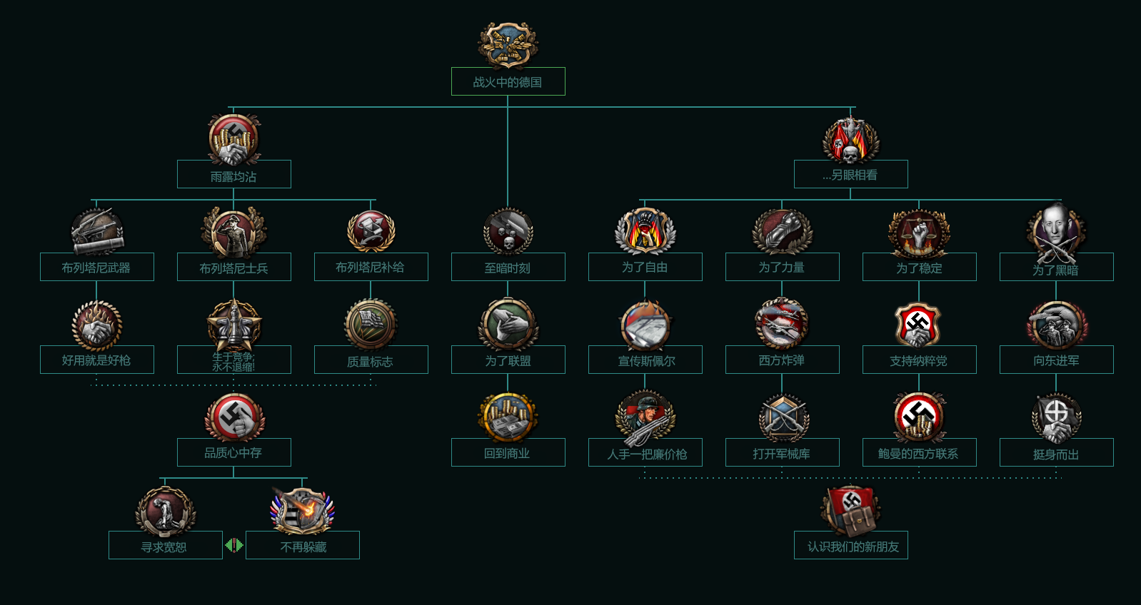 reddit上的部分leak整理第三弹