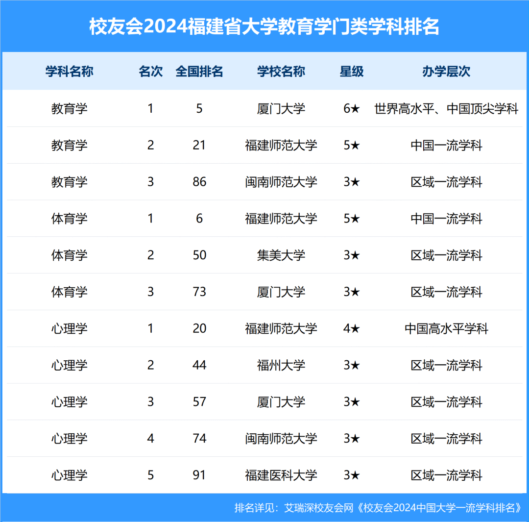 厦门大学各专业排名(厦门大学各专业排名表)