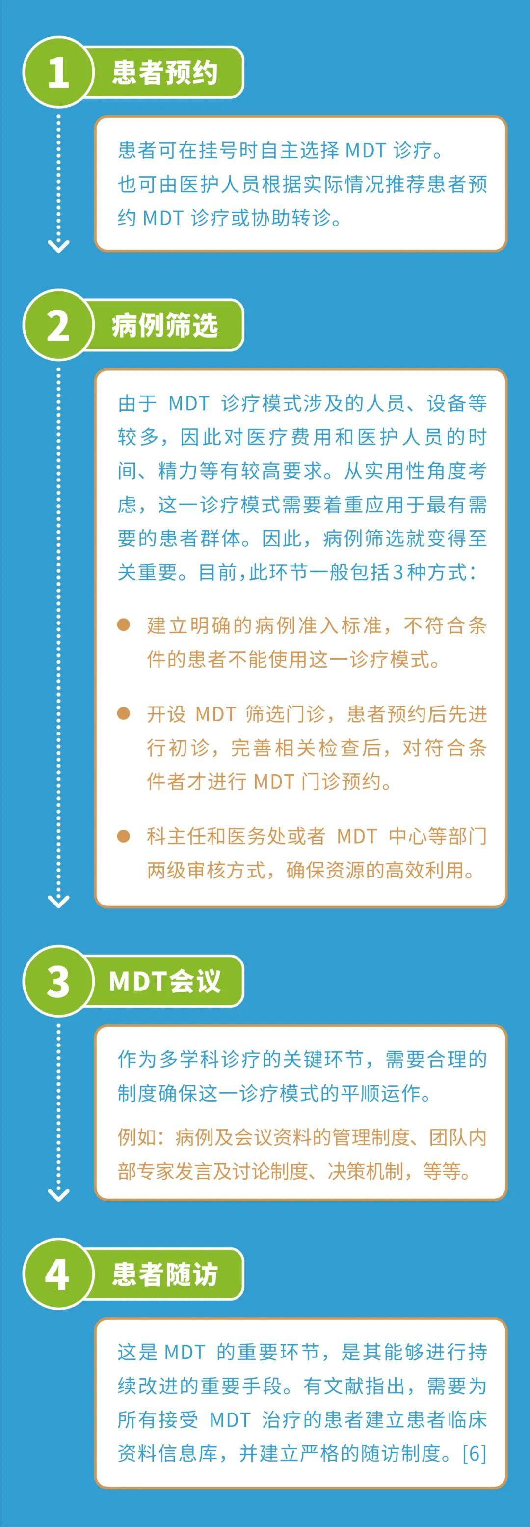 多学科诊疗MDT是明日医疗趋势吗? - 知乎