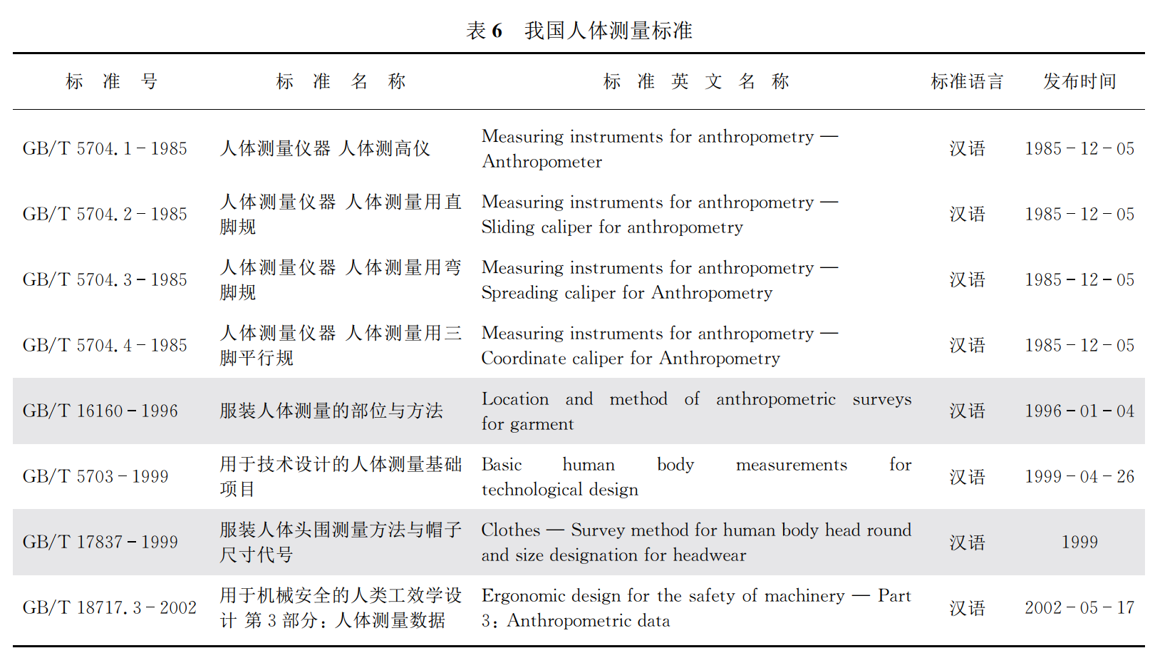 对自我的认知人体测量三围篇