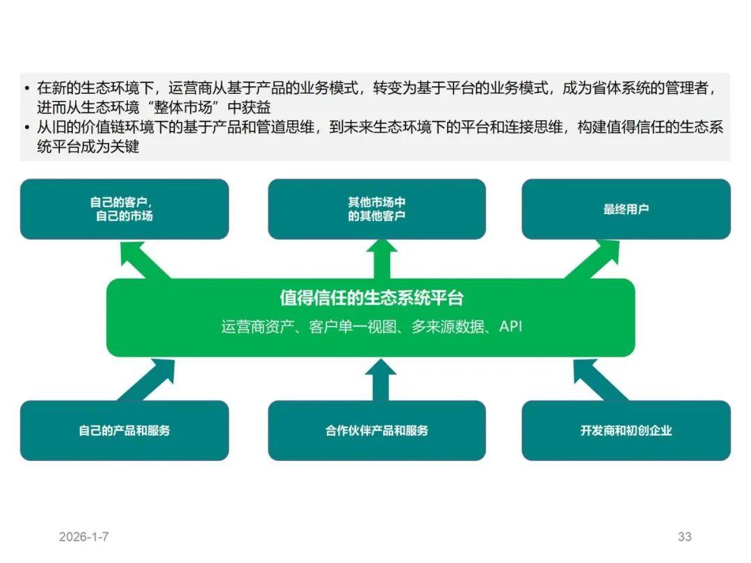 54页ppt 麦肯锡新商业环境下 it 系统能力升级:从架构重构到生态赋能