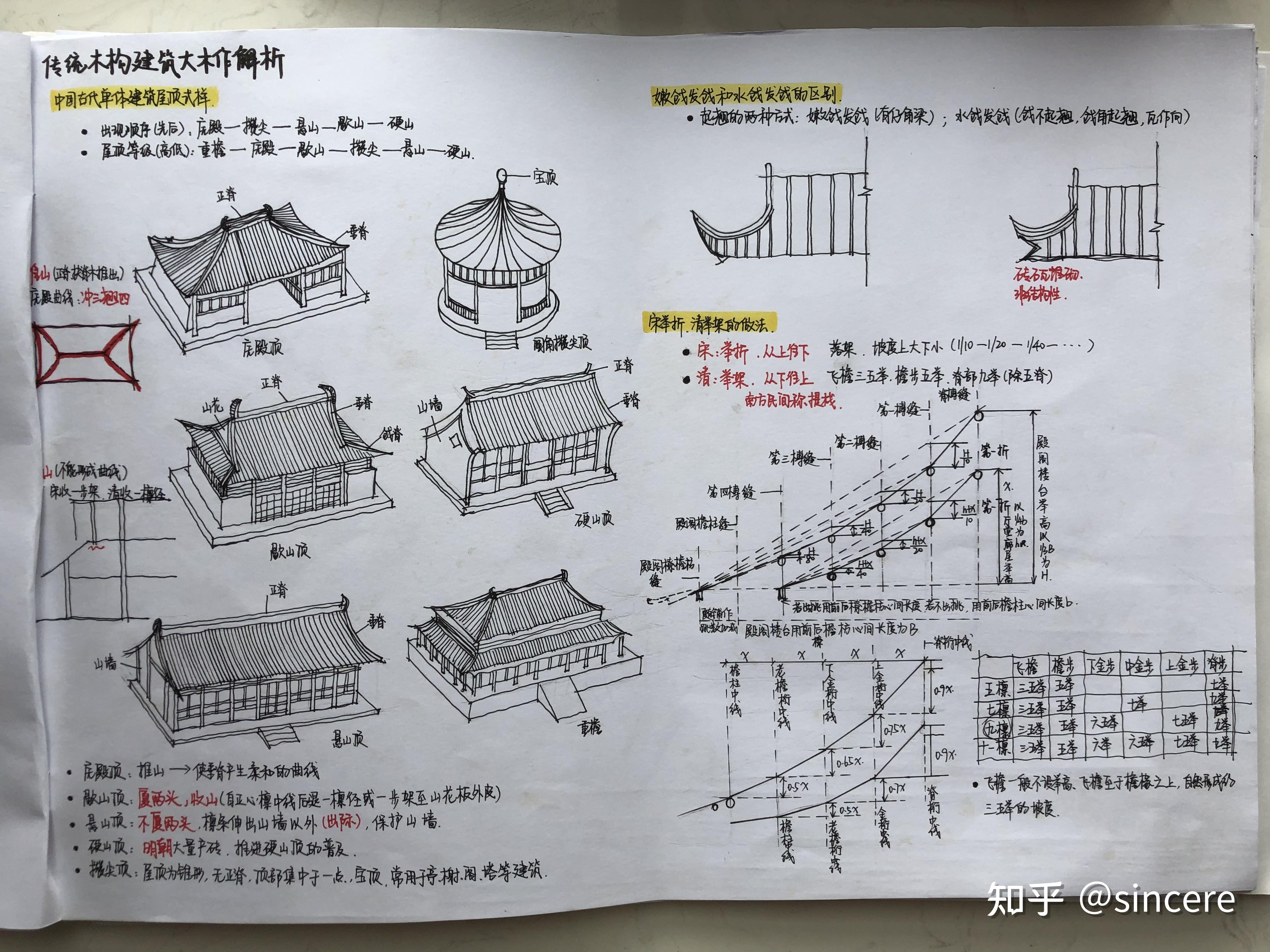 中国建筑史手写笔记图片