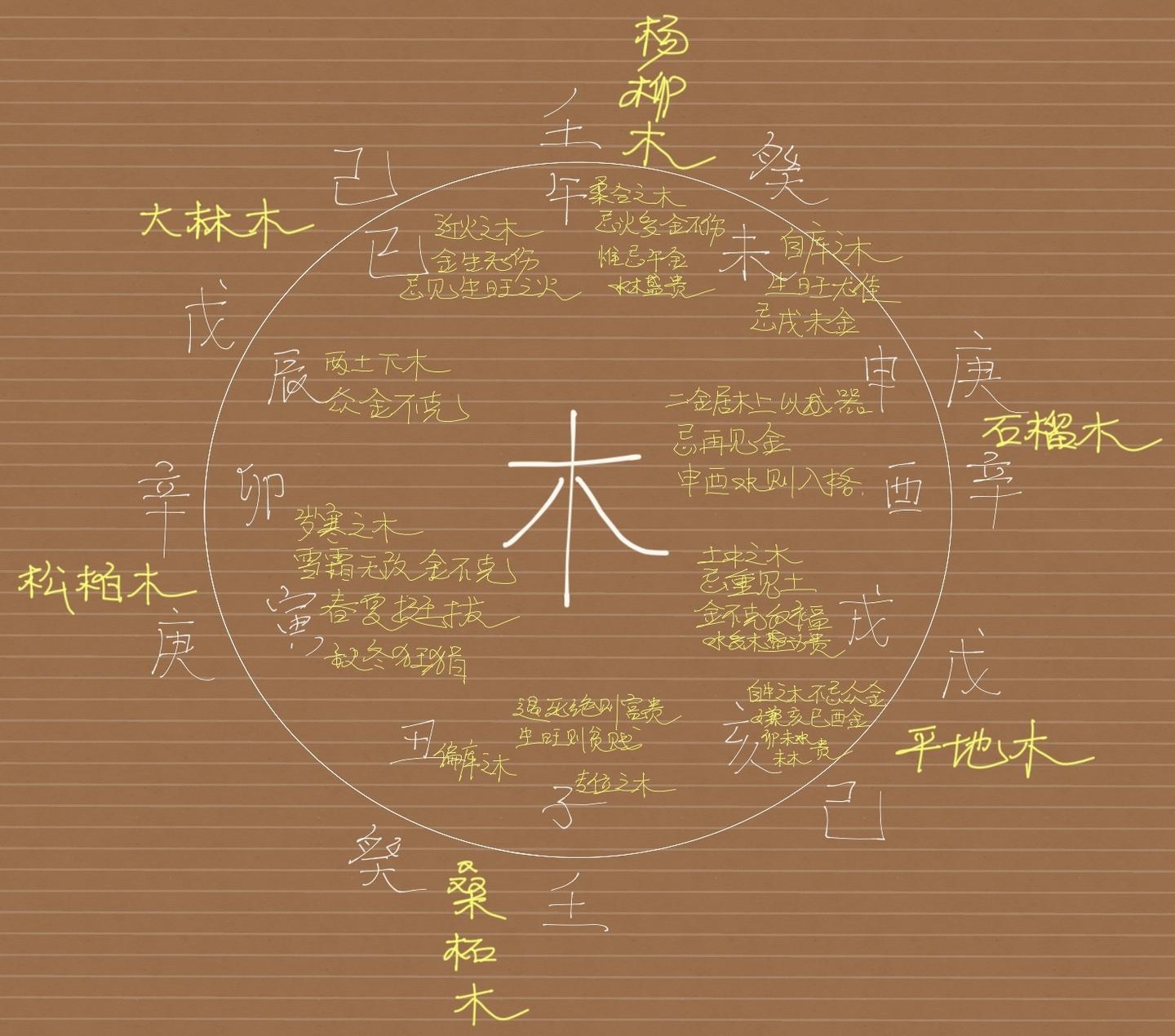 【图解快讲.典籍摘绘】《五行精纪》||纳音五行释解 - 知乎