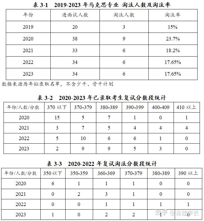 中央财经大学2021考研报录比(中央财经大学2021考研报录比例)