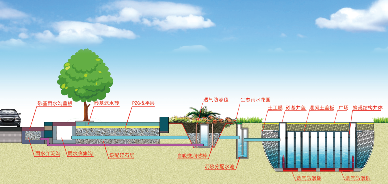 海綿城市讓你愛上一座城