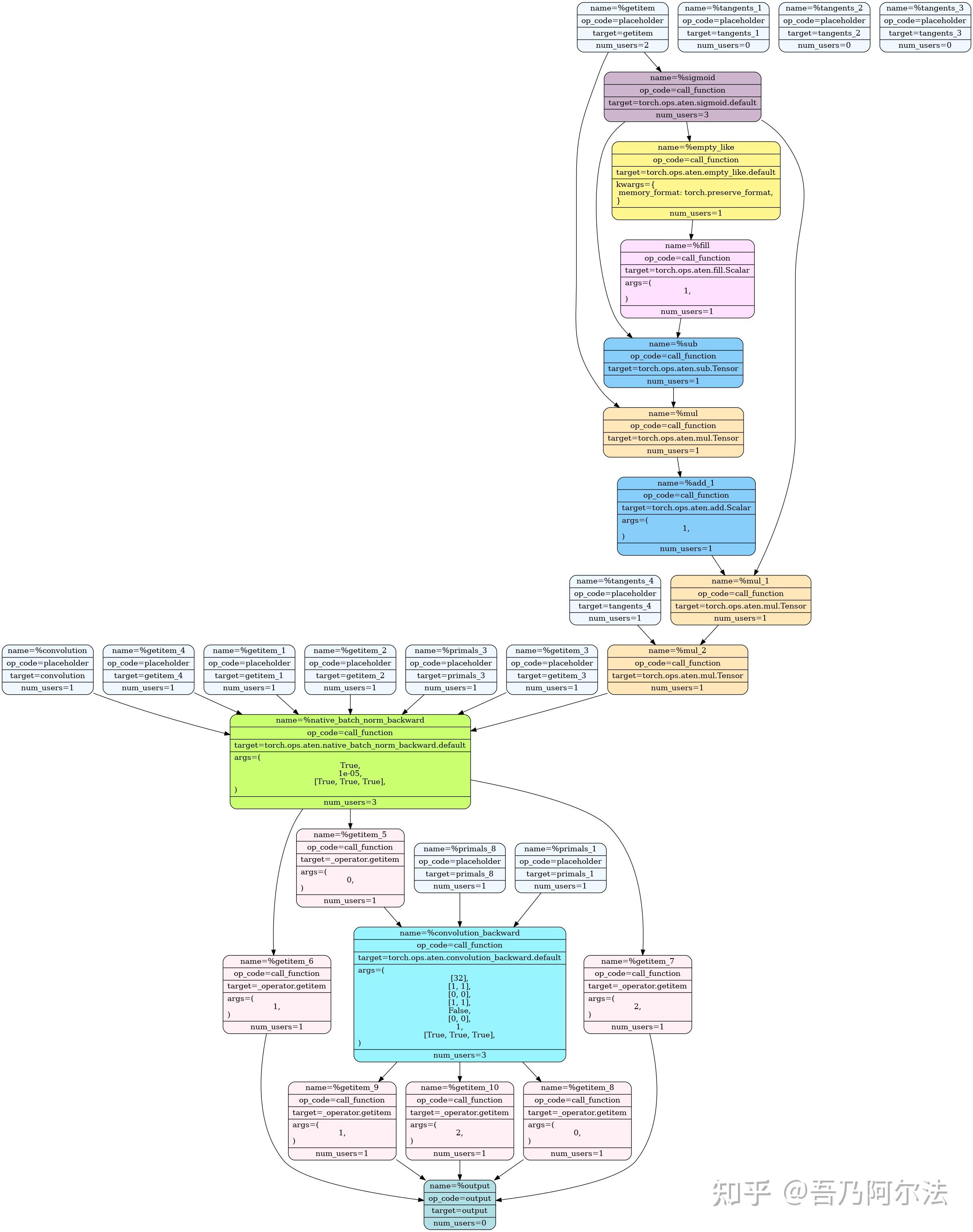 50 pytorch 