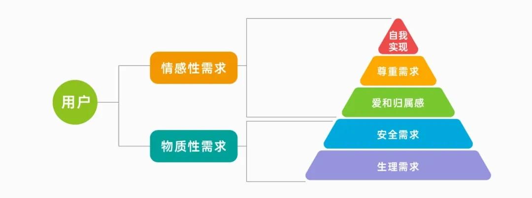 “心五感”品牌策略构建，满足用户顶层情感需求 - 知乎