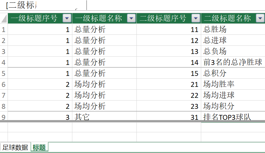Excel power query power pivot 