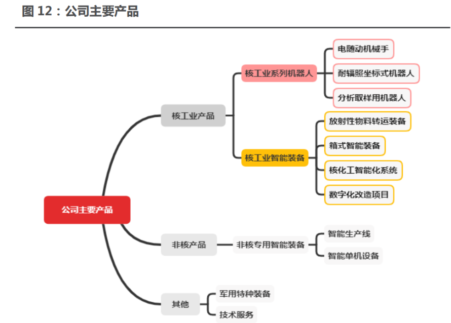 核工業新星景業智能深耕核工業智能製造領域擔綱國產化重任