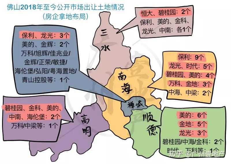 大抵看重佛山未来的新城规划,产业入驻和不断增长的人口,在900多万